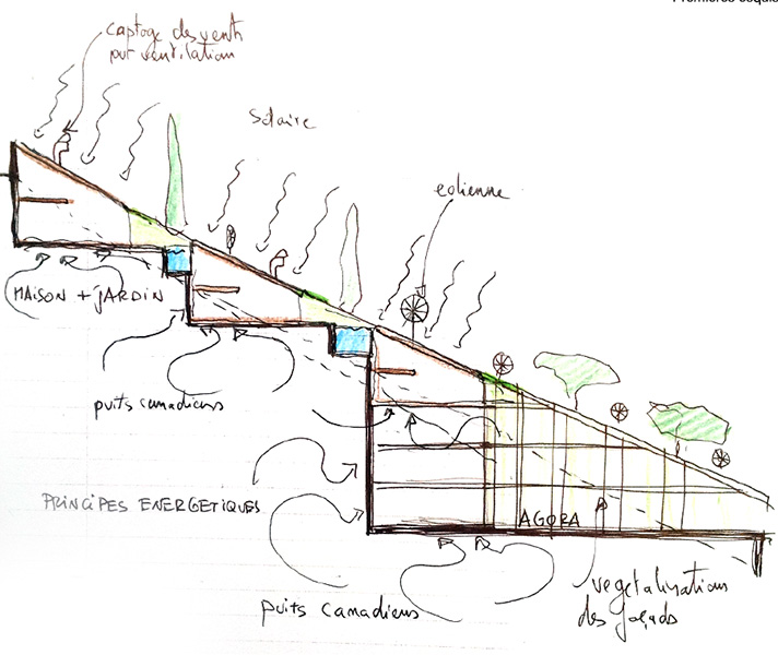 Ciel Rouge Création - Architecture - Dessin préaparatoire au projet d'urbanisme paysager à énergie positive au Montenegro